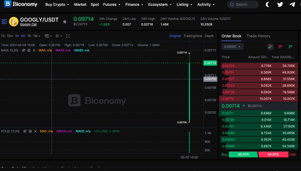 $GOOGLY now live on Biconomy biconomy.com/exchange/GOOGL…