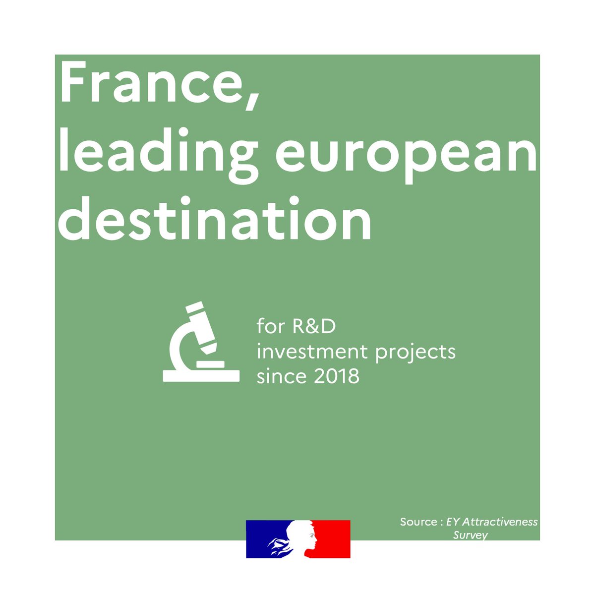 🇸🇦🇫🇷🏆 Great to see France remain Europe's most attractive country for foreign investors for the 5th year running, ahead of the UK and Germany. The #ChooseFrance🇫🇷 strategy is paying off. Saudi friends, come and invest in France, the country of the future, ready to welcome you!…