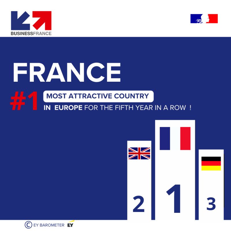 أسعدني أن فرنسا لا تزال البلد الأكثر استقطابًا في أوروبا للمستثمرين الأجانب للسنة الخامسة على التوالي، متقدمة على المملكة المتحدة وألمانيا. استراتيجية #اختر_فرنسا تؤتي ثمارها ... أصدقاءنا السعوديين، استثمروا في فرنسا، بلد المستقبل يرحّب بكم! #ChooseFrance 🇸🇦🤝🇫🇷