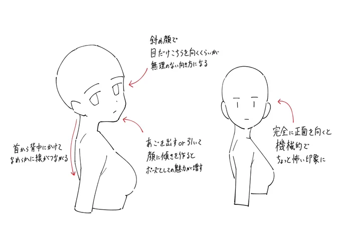 顔の振り向きを描く時のポイントメモです。 