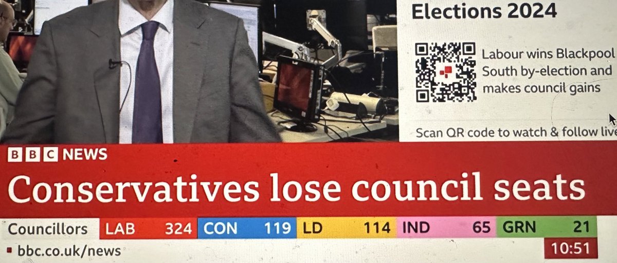 HAHA! Well, that’s a beautiful sight to wake up to! It’s looking like the worst Tory night at the polls in four decades! 

Gonna get a STRONG coffee on so I have the energy to laugh my arse off as I watch the analysis. 

26% swing in Blackpool South though!