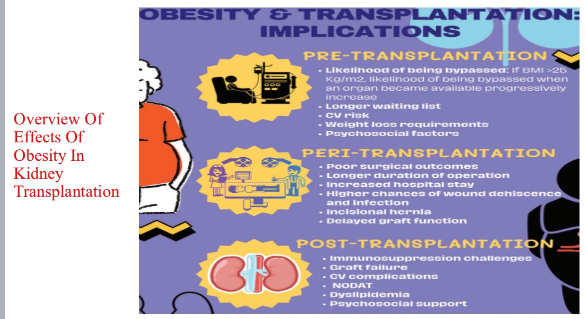 @Jithukurian6 @AnandhUrmila @BhushanSree @IndiaSoTx @drvivekkute @divyaa24 @purvabavikar @Amit_Nephro @AmolBhawane ♨️Pretransplant obesity 🔥Effects of obesity in kidney transplantation #ISOTeduConnect @Jithukurian6 @AnandhUrmila @BhushanSree @IndiaSoTx