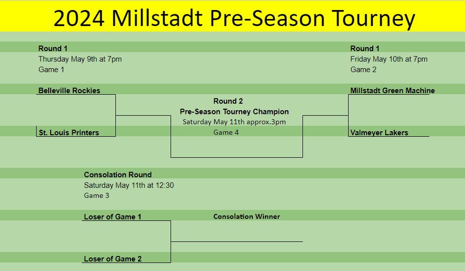 You thought that was it?!?!?!?!?!?!!? @GreenMachine_13  once again is hosting it's Pre-Season Tourney!!! 
CHECK IT OUT!