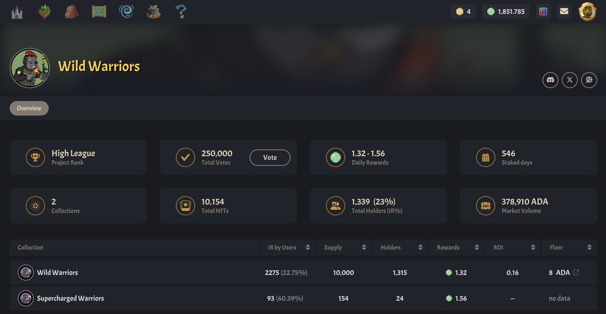 Supercharged Warriors yield even more $HEXO than Wild Warriors right now! Mint will remain open until sold out 💪 
#Cardano <a href="/cardanolands/">CardanoLands</a>