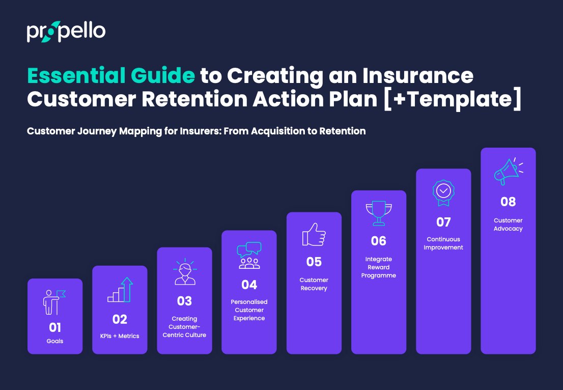 PropelloCloud's tweet image. In our latest guide we&apos;ve put together a comprehensive customer retention action plan for #insurancecompanies. Learn how to drive profitability through long-term and sustainable growth. Your free retention action plan template is a click away. 
hubs.li/Q02w09YG0