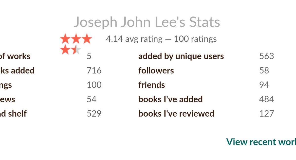 Oh hey, I hit 100 total ratings on Goodreads. Here's to the next 100!