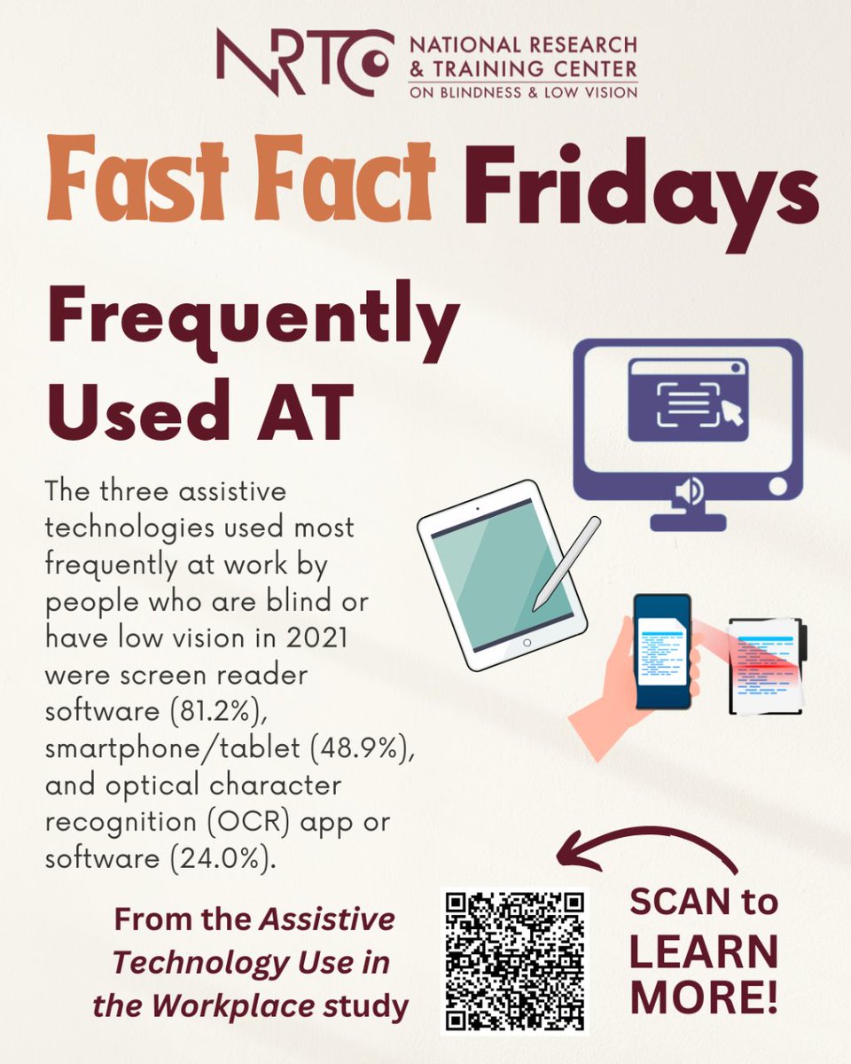 Today's fast fact highlights the most frequently used assistive technology at work and comes from the 'Assistive Technology Use in the Workplace' study: tinyurl.com/assistivetecha…

#Blindness #LowVision #VisualImpairment #AssistiveTechnology #Employment #NIDILRR #FastFactFridays