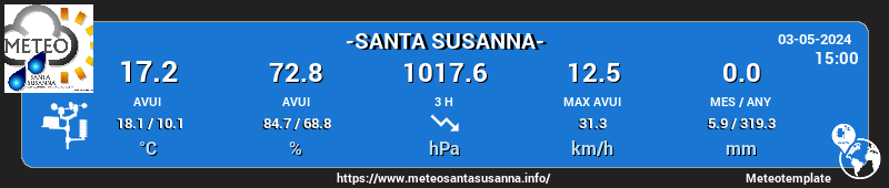 Condicions Meteo actuals a - Santa Susanna -
May 03, 2024 at 03:01PM
 #meteocat #arameteo #324eltemps #santasusanna #maresme #cmi #weathercloud 
meteosantasusanna.info