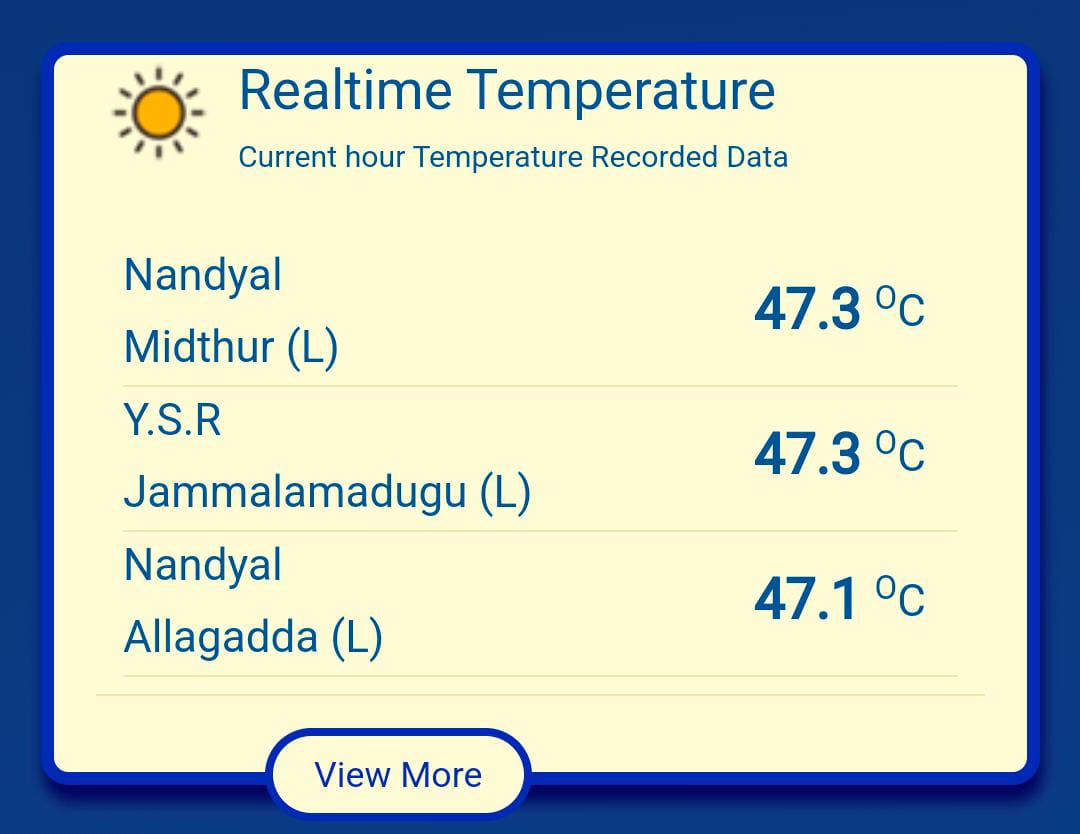 Relentless heatwave continues to sweep #AndhraPradesh . Today's top 3 
Nandyal & kadapa districts touches 47c
Heatwave to continue for 2 more days.
Relief expected from may 6th.
#Summer2024