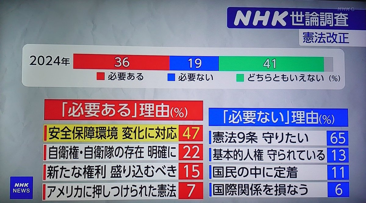 NHK ニュース7より