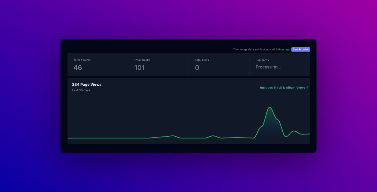 We've added a slick-looking analytics view and a button to trigger a Spotify Sync to our Band Management section. if you're beta testing our Band Management tool, you should have access to it now 🤩
#postrock