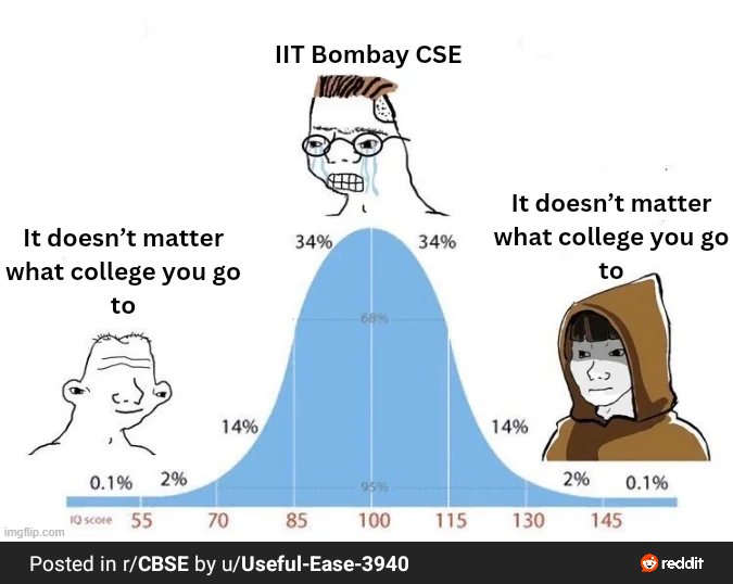 PCM students have 3 phases