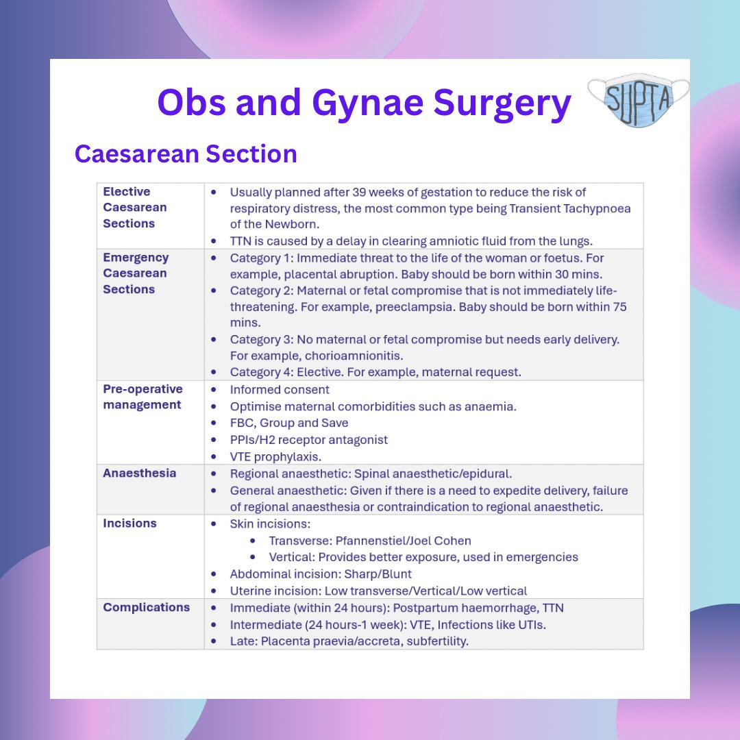 supta_uk's tweet photo. That brings us to the end of Obs and Gynae🚺 We hope you enjoyed both sessions!

✨We’ve made a short summary on everything we’ve covered this week. Please reach out if you have any questions!✨

#supta #obsandgynae https://t.co/Q0WutvMiJ0