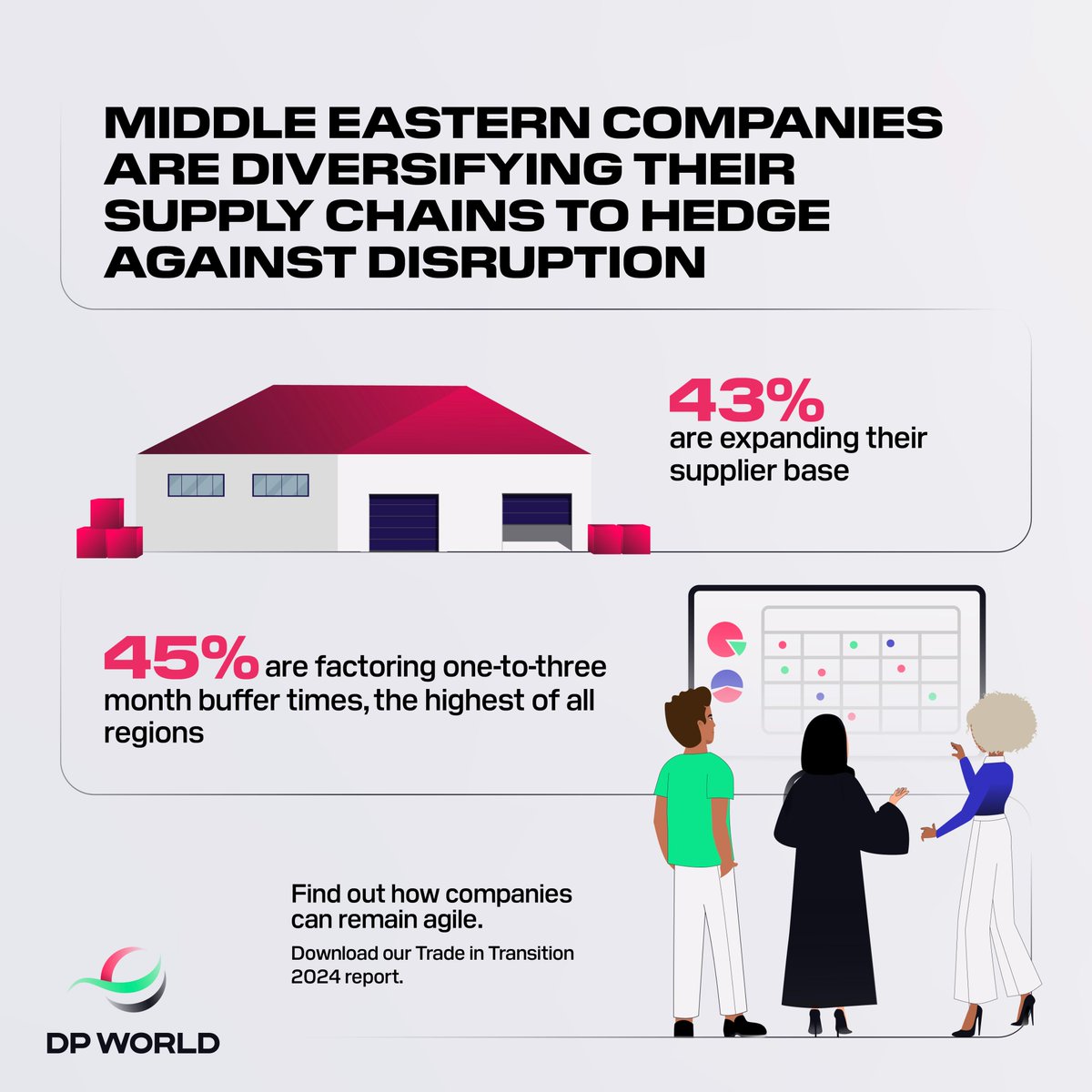 Amidst global trade uncertainty, Middle Eastern companies are diversifying their supply chains. Download our Trade in Transition report by @economistimpact: ow.ly/E1Fp50RvxwC #TradeinTransition