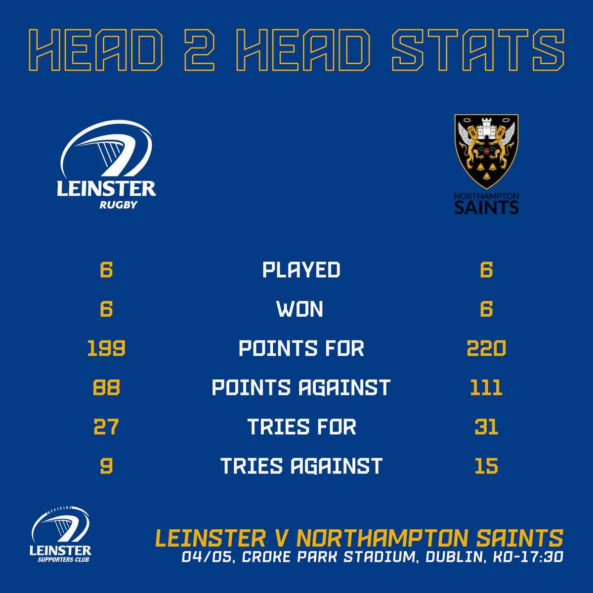 Finishing off our stats countdown in advance of this Saturday (3 & 4/4) #COYBIB