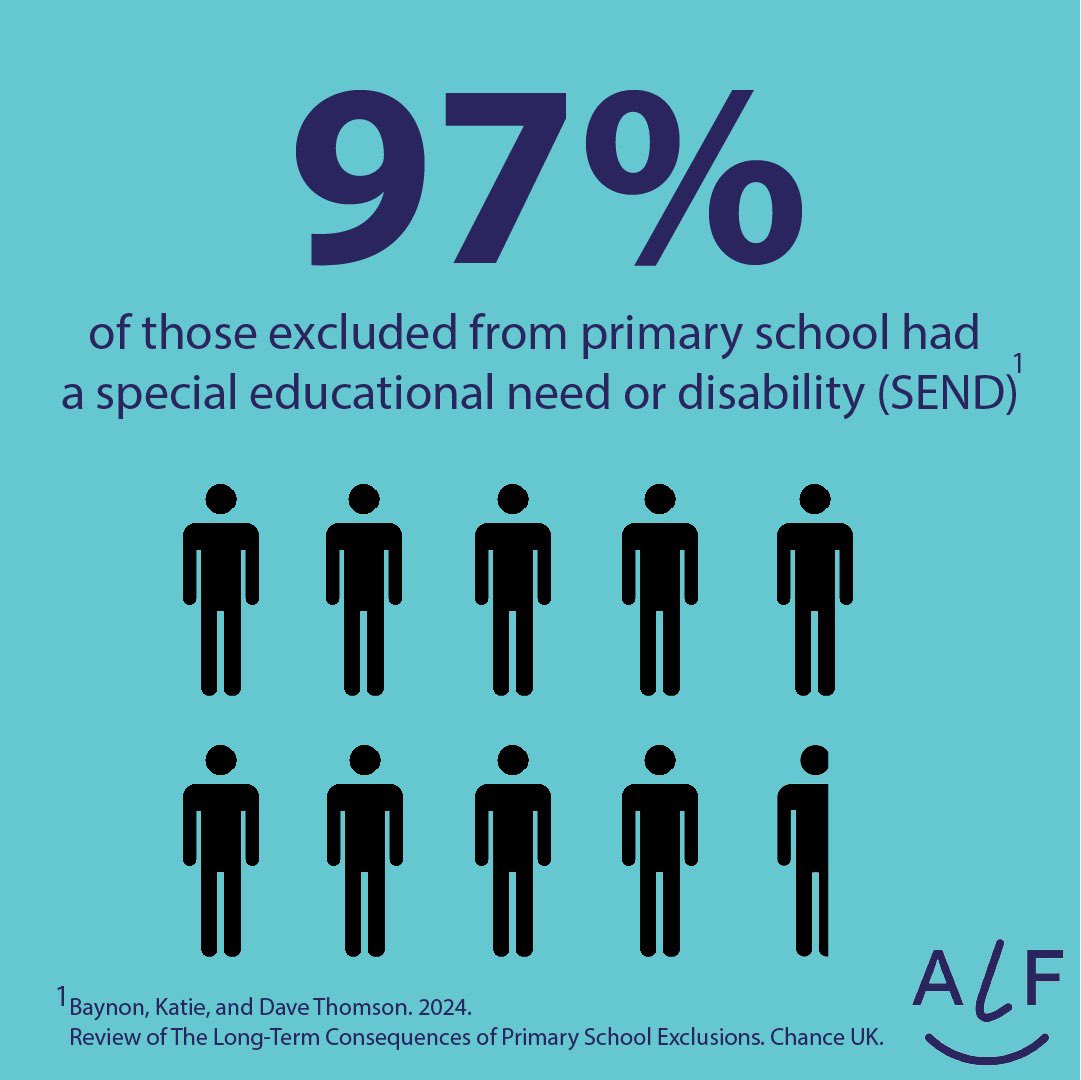 #ALFriday Brilliant research by @chance_uk reveals the shocking statistic that 97% of children excluded from primary school had a special educational need or disability (SEND). This is simply unacceptable and major reform is needed to ensure all SEND pupils are supported.