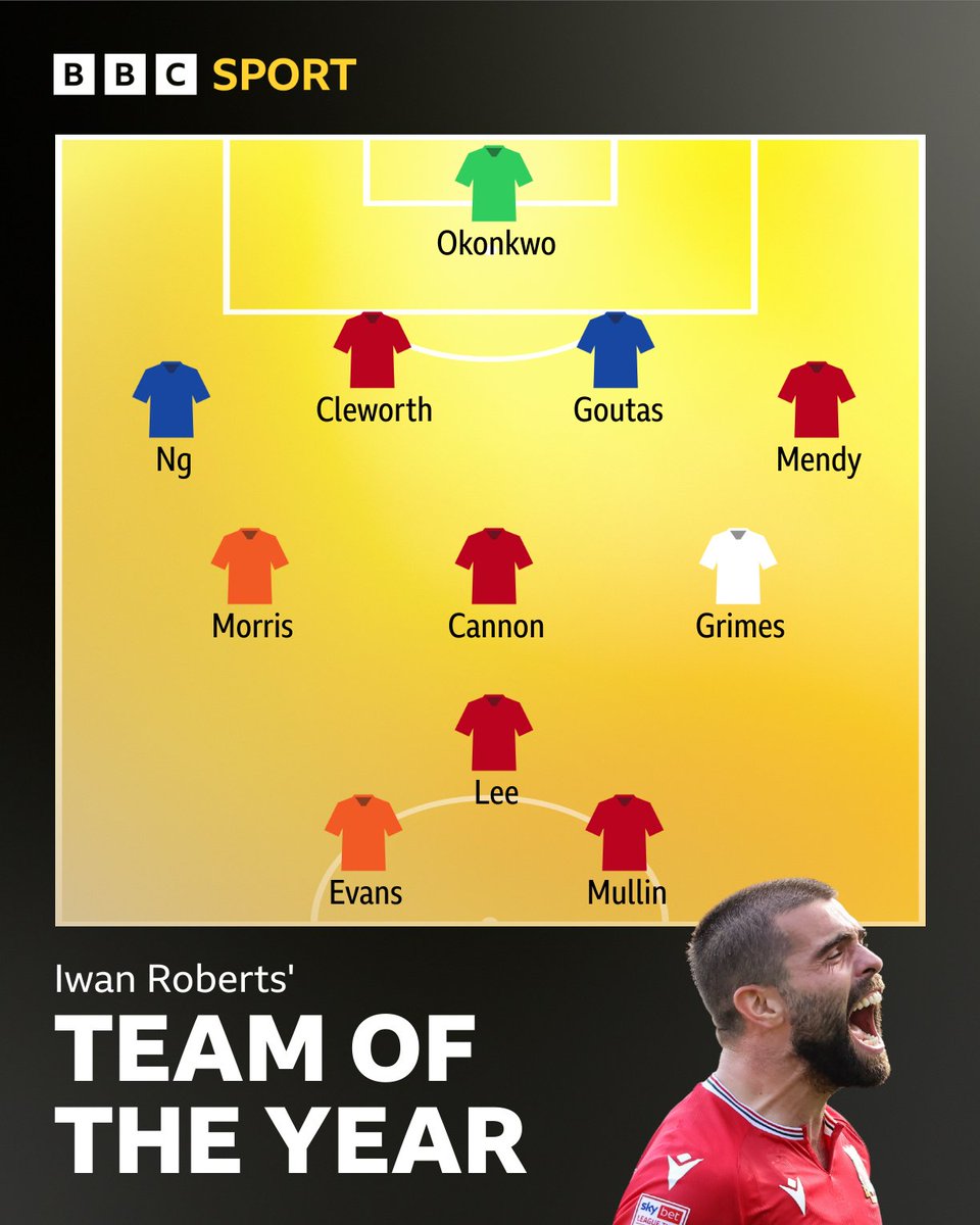 .@Gabbidon35, @iwanwroberts, @robphillipshere and @simondavies45 will select a combined team of the season from Cardiff, Swansea, Wrexham and Newport on @BBCRadioWales Sport this evening ⚽ 🧵 Here's their personal selections, starting with former Wales international Iwan…