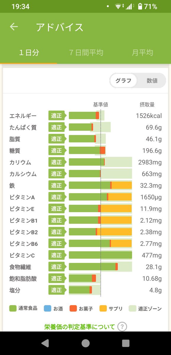 間食　甘栗
　　　バナナ
　　　ファイブミニ　

夜　18穀米ご飯
　　にんじんのナムル
　　厚揚げとしめじの
　　味噌炒め
　　ちりめんじゃこ

#メディカルダイエット
#レコーディングダイエット