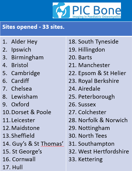 Which of our super 33 PIC Bone sites is going to enter our 4,000th Retrospective record? 🧐 May contributors: Ipswich, Epsom, St Thomas', Manchester, Nottingham, Southampton, Bristol, Leicester & Sussex. Please suggest in the comments below! @TimTheologis @MrDanPerry @SITU_Oxford