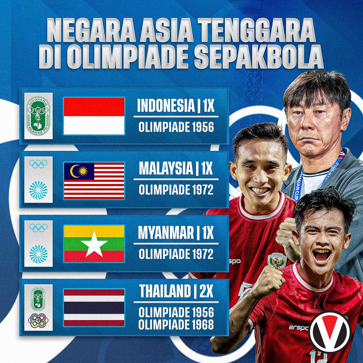 Ini negara-negara Asia Tenggara yang pernah tampil di Olimpiade ‼️ Kira-kira apa Timnas U-23 bakal tampil di Olimpiade Paris tahun ini Vivamania? 👇