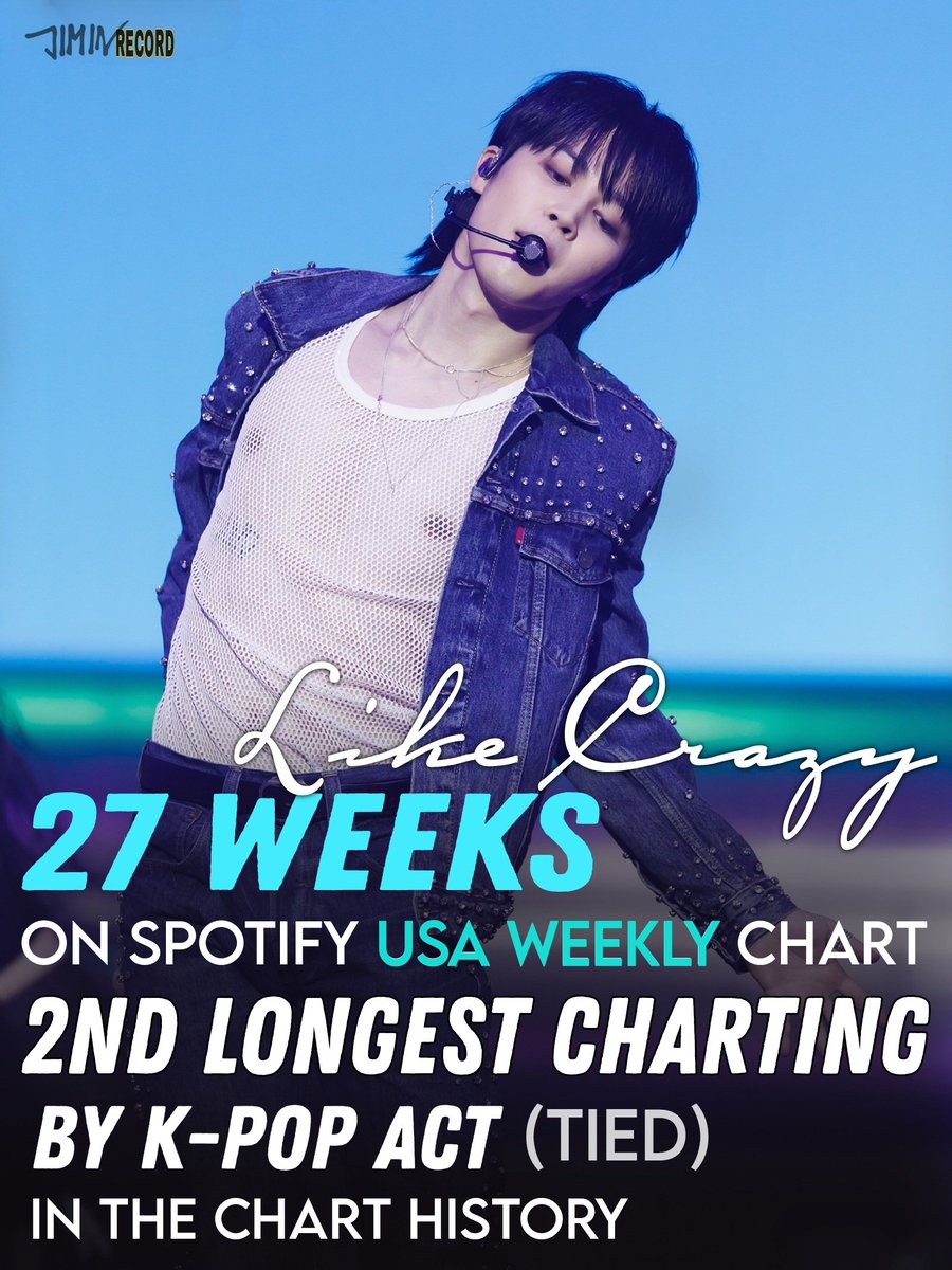 지민의 'Like Crazy'가 2024년 4월 26일~ 5월 2일 Spotify USA Weekly Top Songs Chart 134위 랭킹으로 27주간의 차트인을 이루며, K-POP 아티스트의 노래 중 2번째 최장 차트인 곡의 기록과 타이를 이뤘습니다.

축하해요 지민 🎉 

#LikeCrazy #Jimin_FACE 
#JIMIN #지민
@BTS_twt