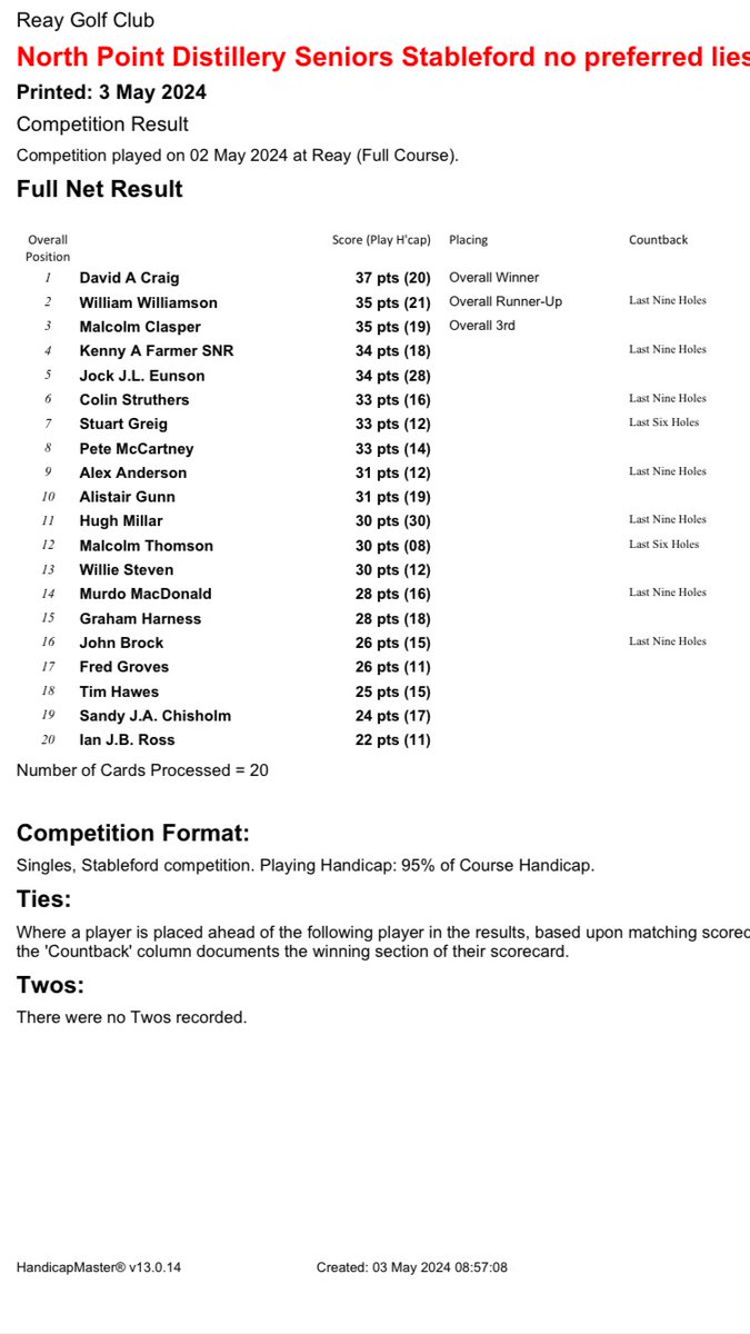 David A Craig won the latest round of the @NorthPointDist Senior Stableford competition yesterday with an excellent 37 points ⛳️🏌️‍♂️ The up to date overall standings are published on Masterscoreboard 👍