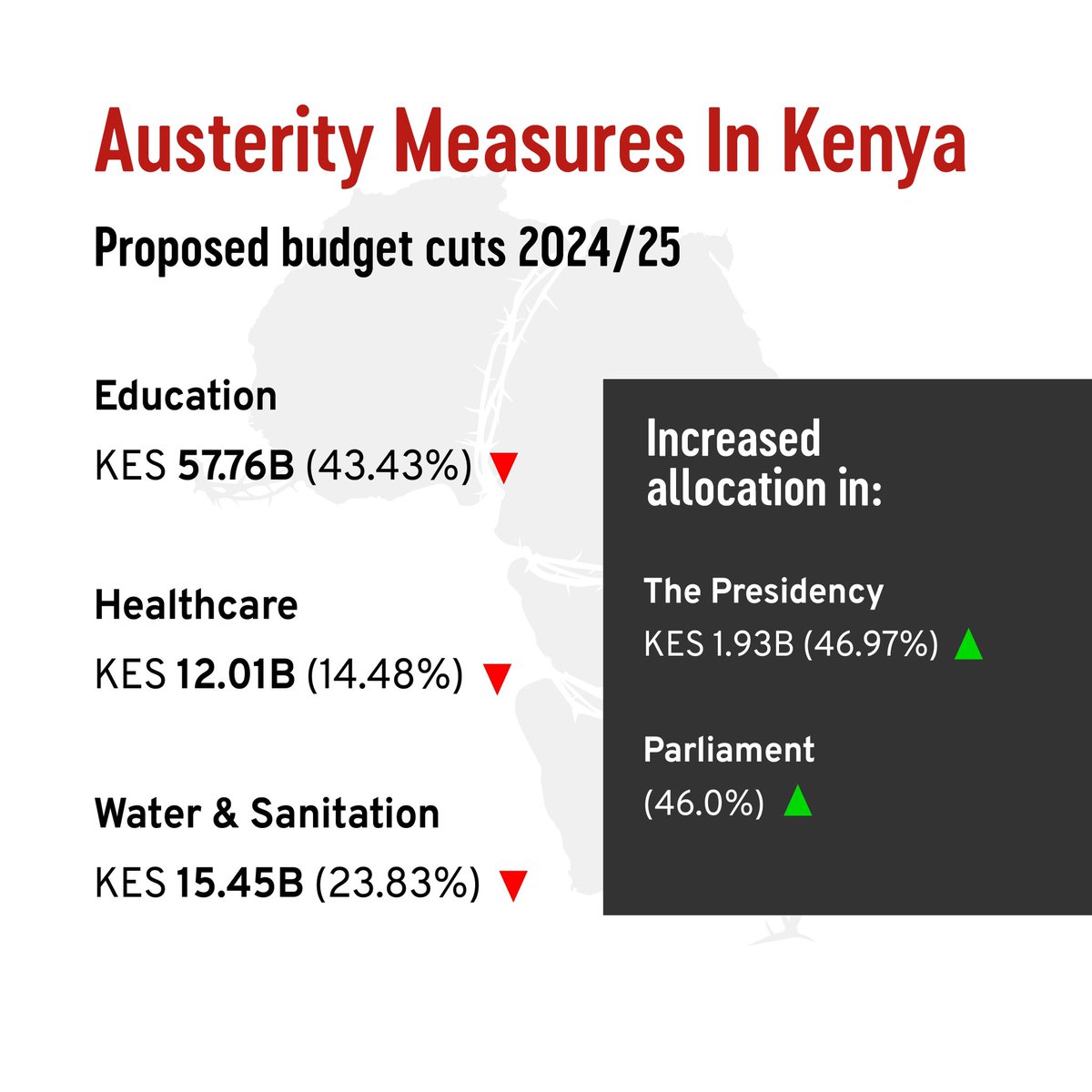 Power Shift Africa tweet media