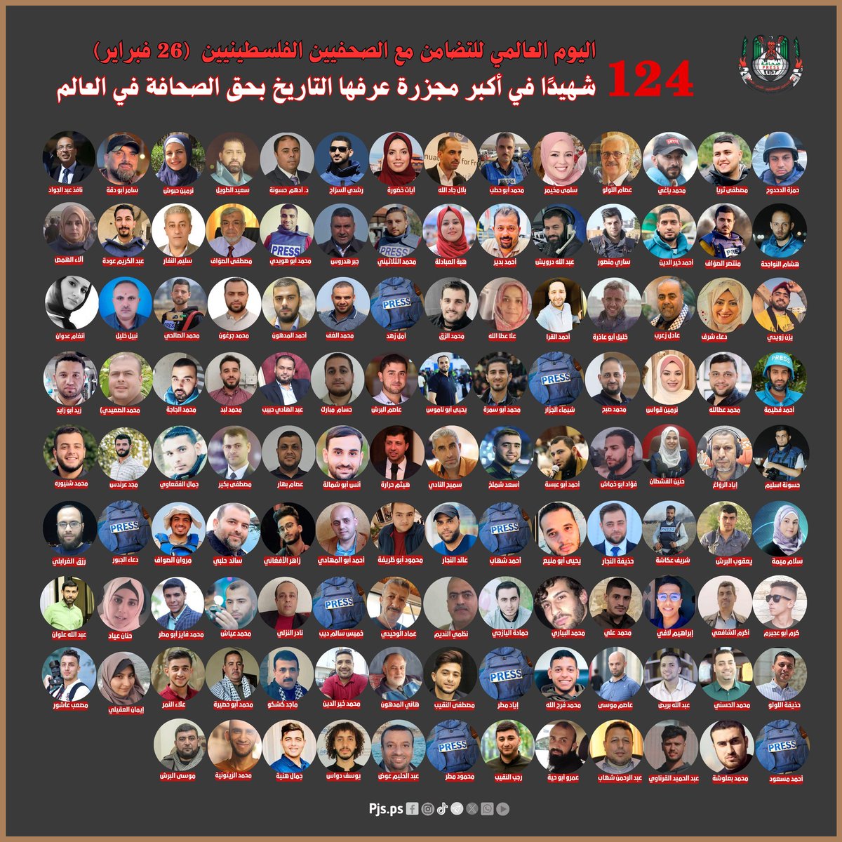 #WorldPressFreedomDay: Israel slaughtered over TWICE as many journalists in Gaza in 6 months (140) than those killed in all 6 years of WWII (69) or 20 years of the Vietnam war (63) & mainstream media is systematically downplaying, justifying & covering up Israeli atrocities!