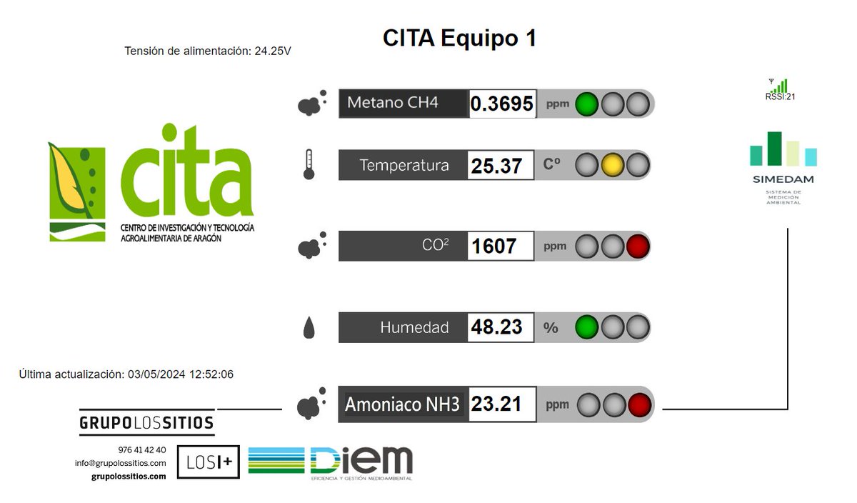 Por fin! Hace unas semanas empezamos a medir la concentración de #NH3, #CH4 y #CO2 en el interior de una granja de 🐖 para estimar las emisiones que se producen.
<a href="/LIFEprogramme/">LIFE Programme</a> <a href="/CITAAragon/">CITA Aragón</a> <a href="/DIEMsl/">DIEM medioambiente</a> <a href="/etgrisorse/">ETG Risorse</a>