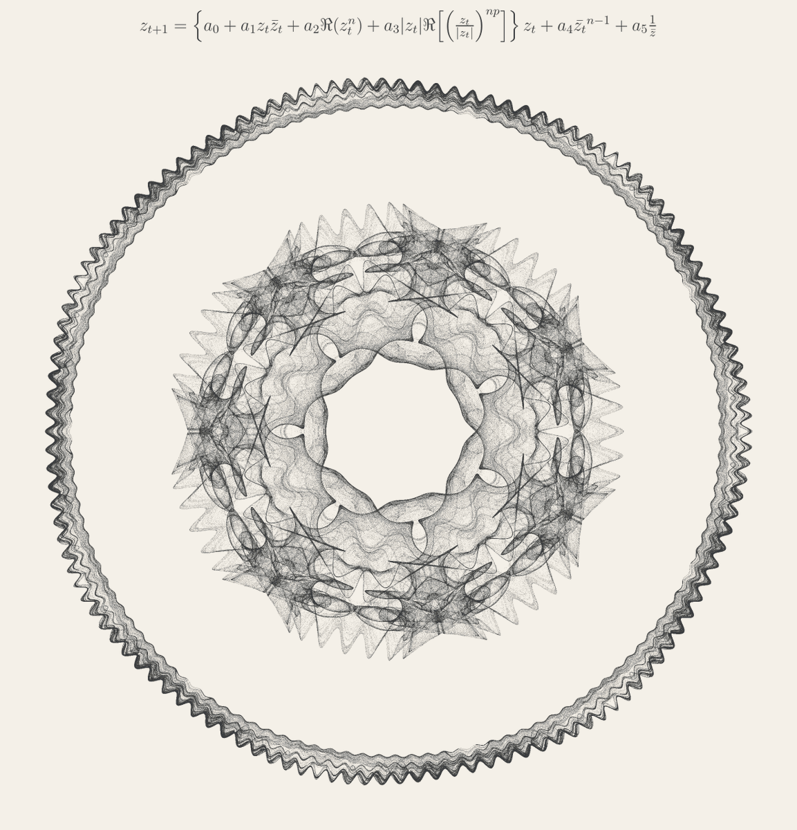 A symmetric attractors of a 𝑫ₙ equivariant map ℂ→ℂ. 𝑫ₙ is the group of symmetries of a regular polygon. In this case n=7. The generic map is shown in the title of the figure. Made with #python, #matplotlib and #numpy.