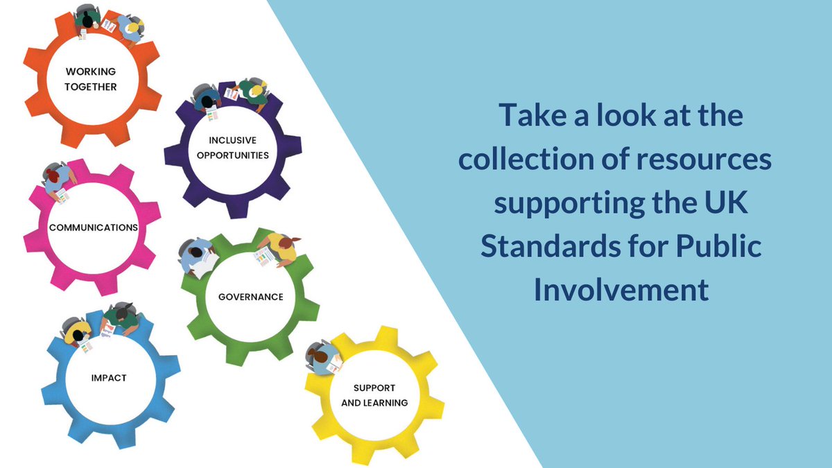 Do you need support to implement the UK Standards for Public Involvement? Take a look at this bank of resources, covering the whole standards set and for each specific standard: sites.google.com/nihr.ac.uk/pi-…