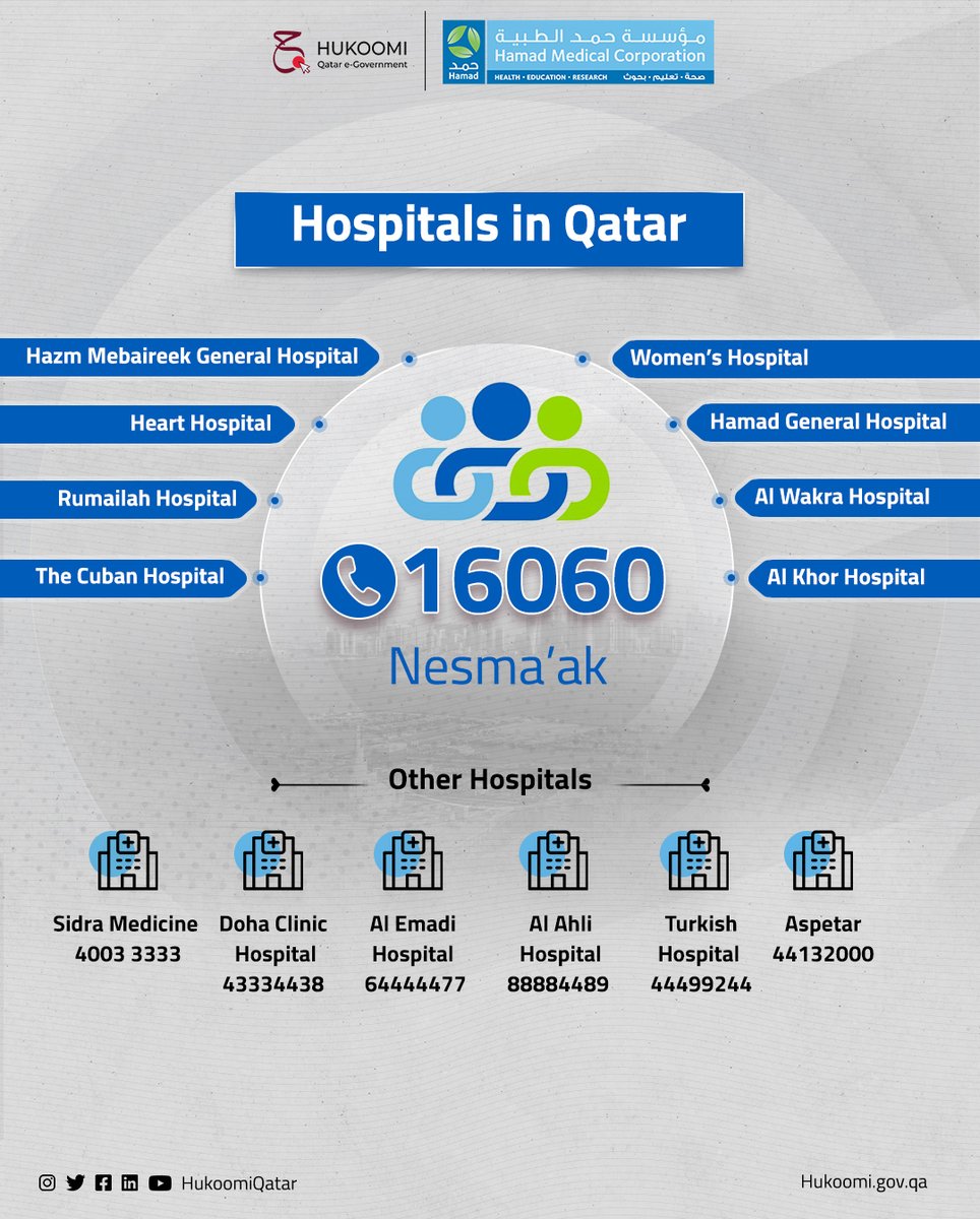 تعرّف على مجموعة من أهم المستشفيات في دولة #قطر Check out a number of the most important hospitals in #Qatar @HMC_Qatar