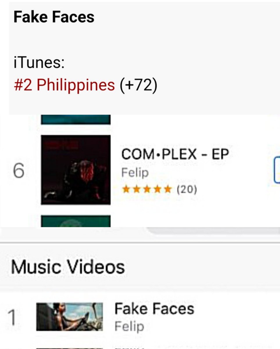 Wow! Just saw that @felipsuperior's latest single, #FELIP_Fake_Faces, his first EP, #FELIP_COMPLEX, and Fake Faces Music Video are climbing up the iTunes PH Chart as of 18:18.

📍Fake Faces (Track) is sitting at #2 on the Top Song chart

📍COM•PLEX EP is holding strong at #6 on…