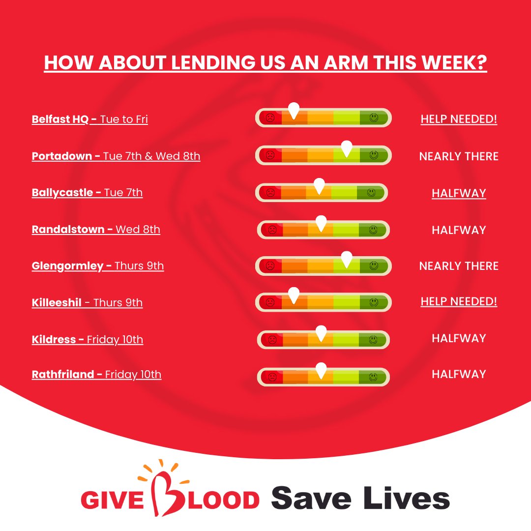 Can you help fill up any of this week's sessions? We particularly need help from our O positive donors this week. Please book now: nibts.org 🩸❤️ #giveblood #blooddonation #community #lifesaver #northernireland