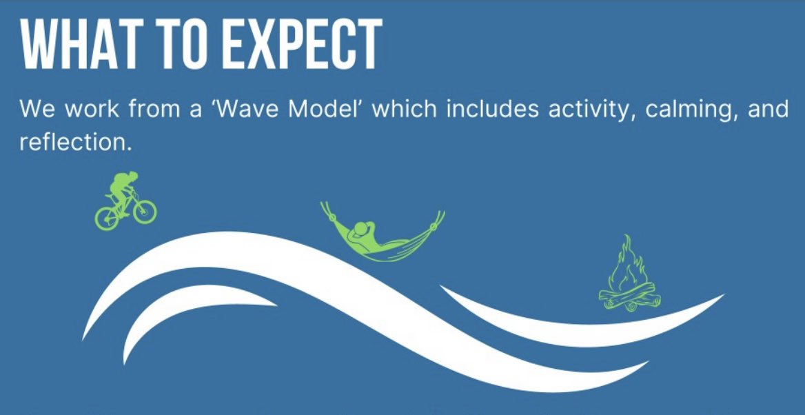 The Wave 🌊 model of (adventure ) therapy #adventuretherapy #intervention #activity #calming #grounding #connection #reflection #direct #indirect #wavemodel #therapy #psychotherapy