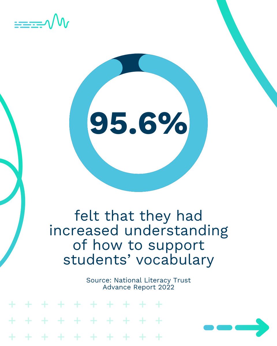 Have you heard some of the feedback from the @Literacy_trust Impact Evaluation Study?🤨 The report is full of comments from educators who experienced Lexonik Advance💬 Have a read for yourself👀 Download the full report here➡️ lexonik.co.uk/independent-im…