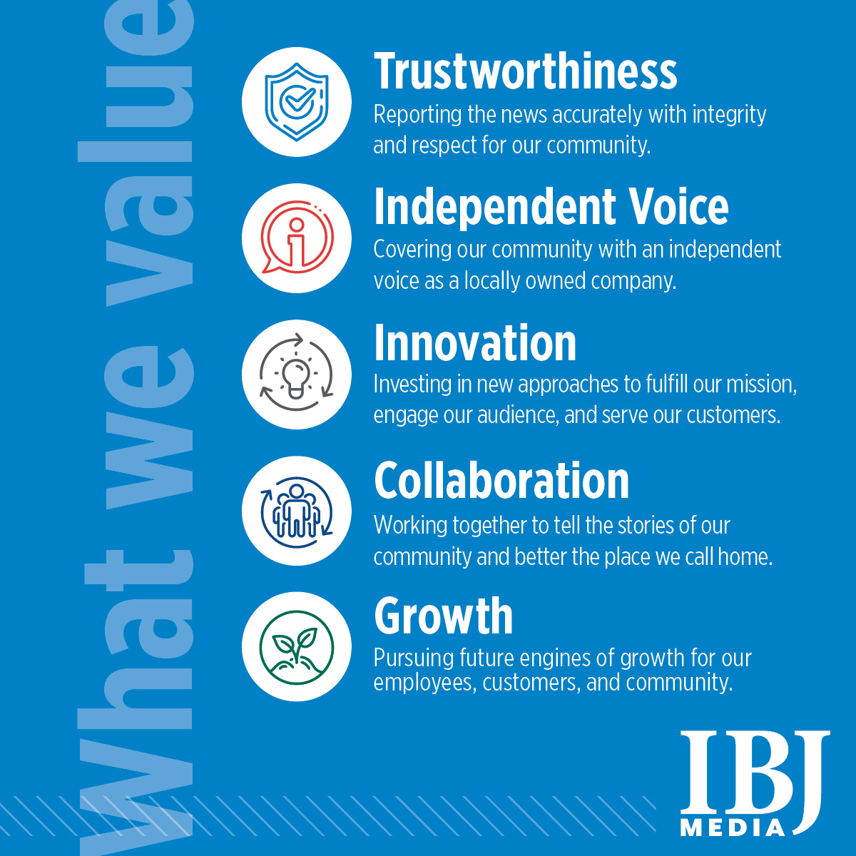 We're driven to provide trusted news that helps you (and your business) rise to the top. 🌟 Learn more about our mission 🎯, vision 👁️‍🗨️ and values 📰 and discover where IBJ Media and it's brands @ibjnews, @iib, and @indiana__lawyer, are headed at ow.ly/gyeZ50RtEbC.