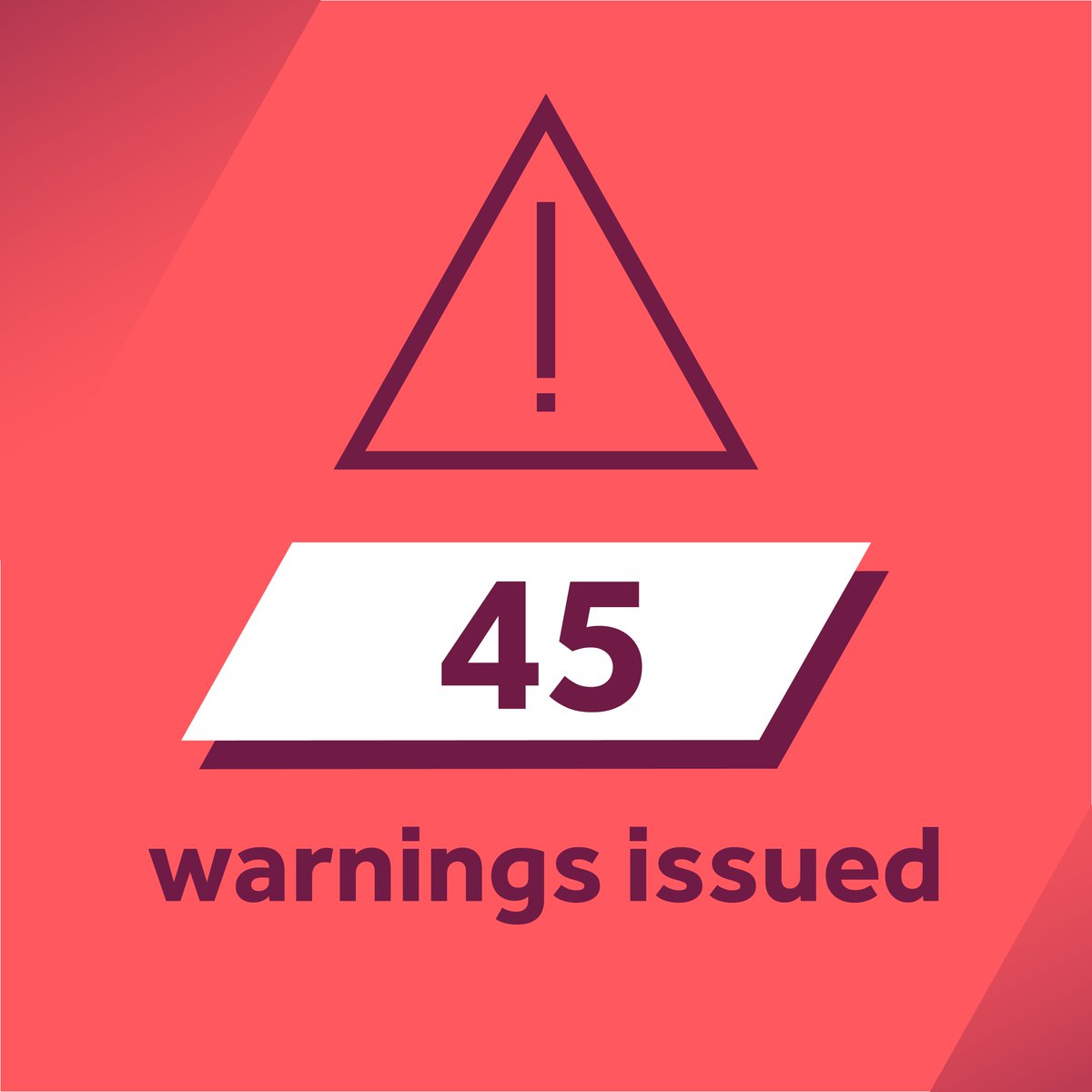 We’ve issued 45 new #FCAwarnings to unauthorised and clone firms in the past week. Protect yourself and find all recent warnings ow.ly/2VF050RvwYa
