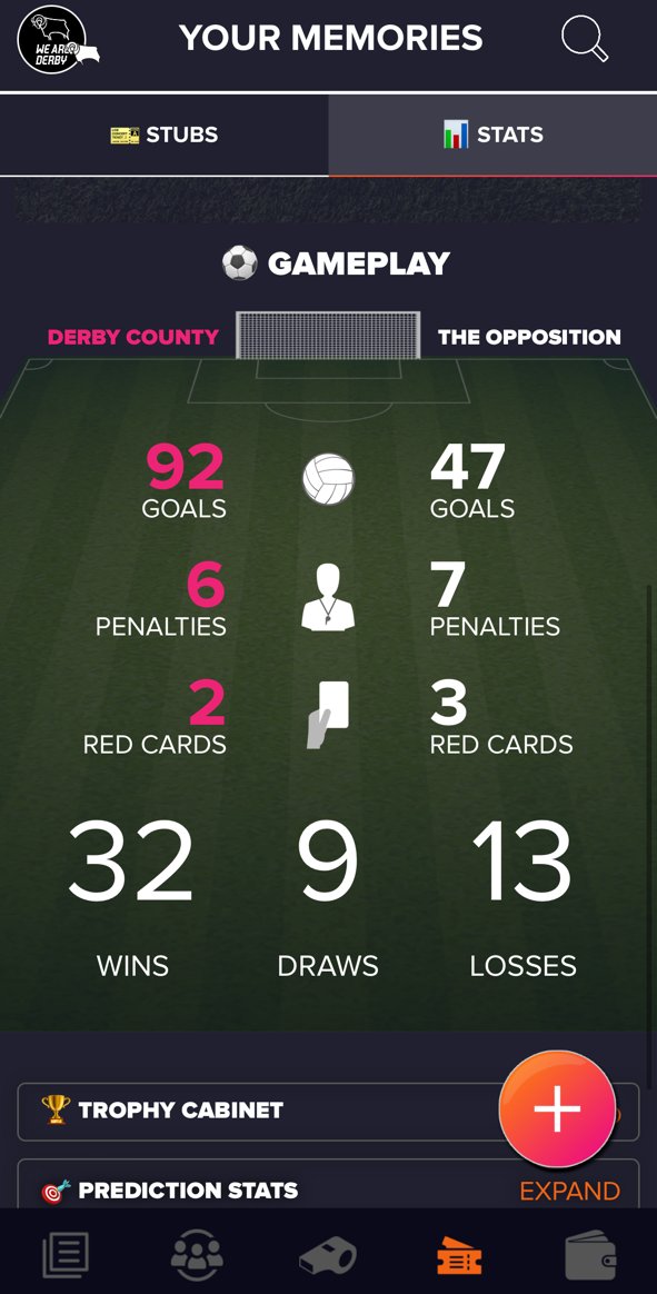 What a season 🙌 Let’s see your stats for the campaign on the @FanHub app, #dcfcfans! 🐏 #DCFC