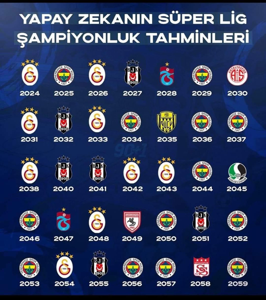 Yapay zekaya göre Antalyaspor 2030’da Süper Lig'de şampiyon olacak!