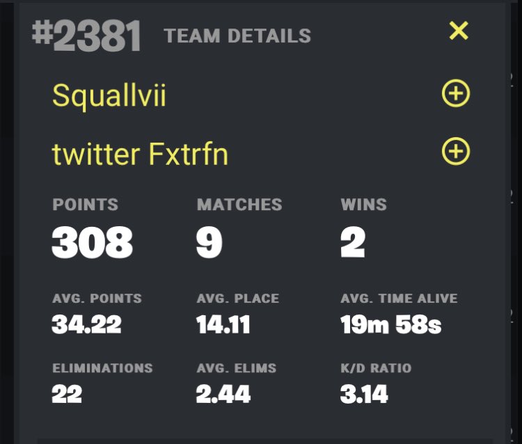 Fixturefn's tweet image. Came 2381 Duo Cash Cup 2/10 Wins W @MiahYusha94867