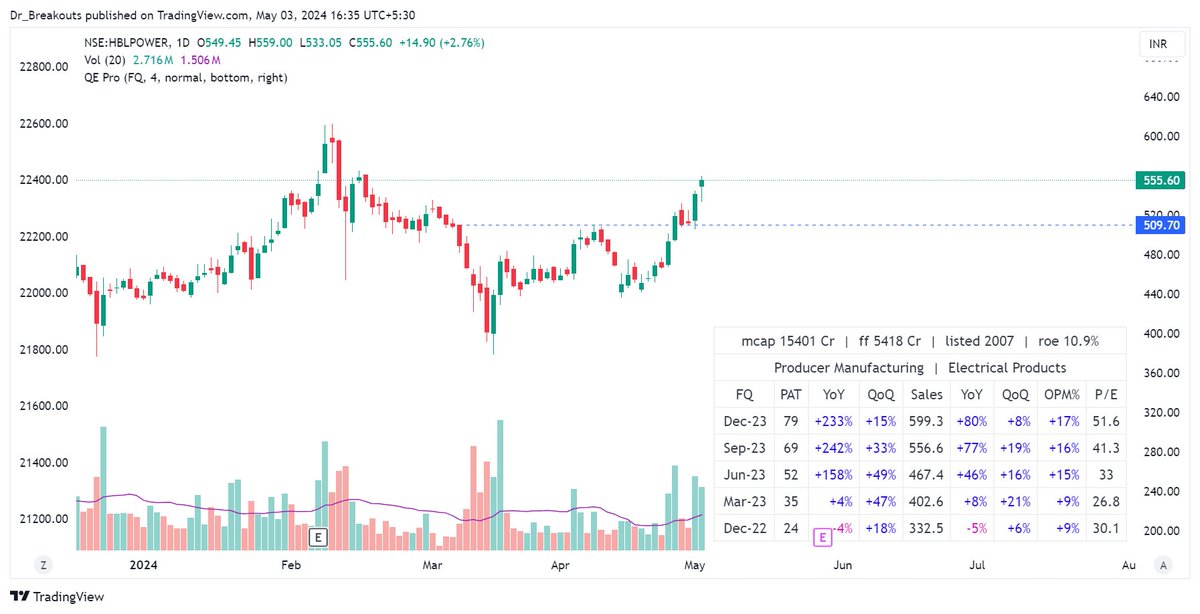 🚀HBL Power - 518 to 555.

#StockMarket #Stocks #stockinfocus #nifty #Sensex #Swingtrading