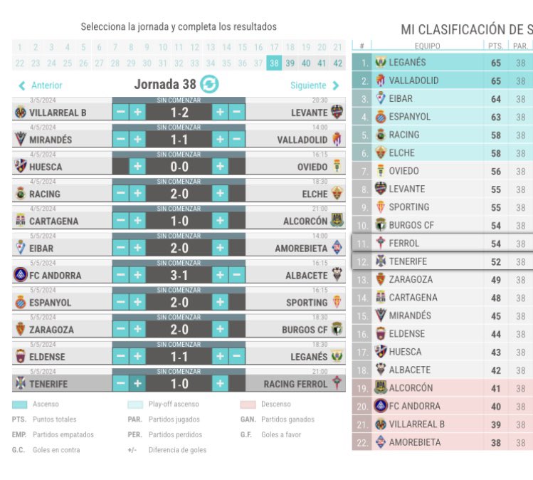 Así acabará esta jornada 👀 #rcde 
Cuartos, a 2 puntos del líder/ascenso directo 

Pinchazo del Valladolid 
Pinchazo del Leganés
Victoria del Éibar 
Victoria del Espanyol