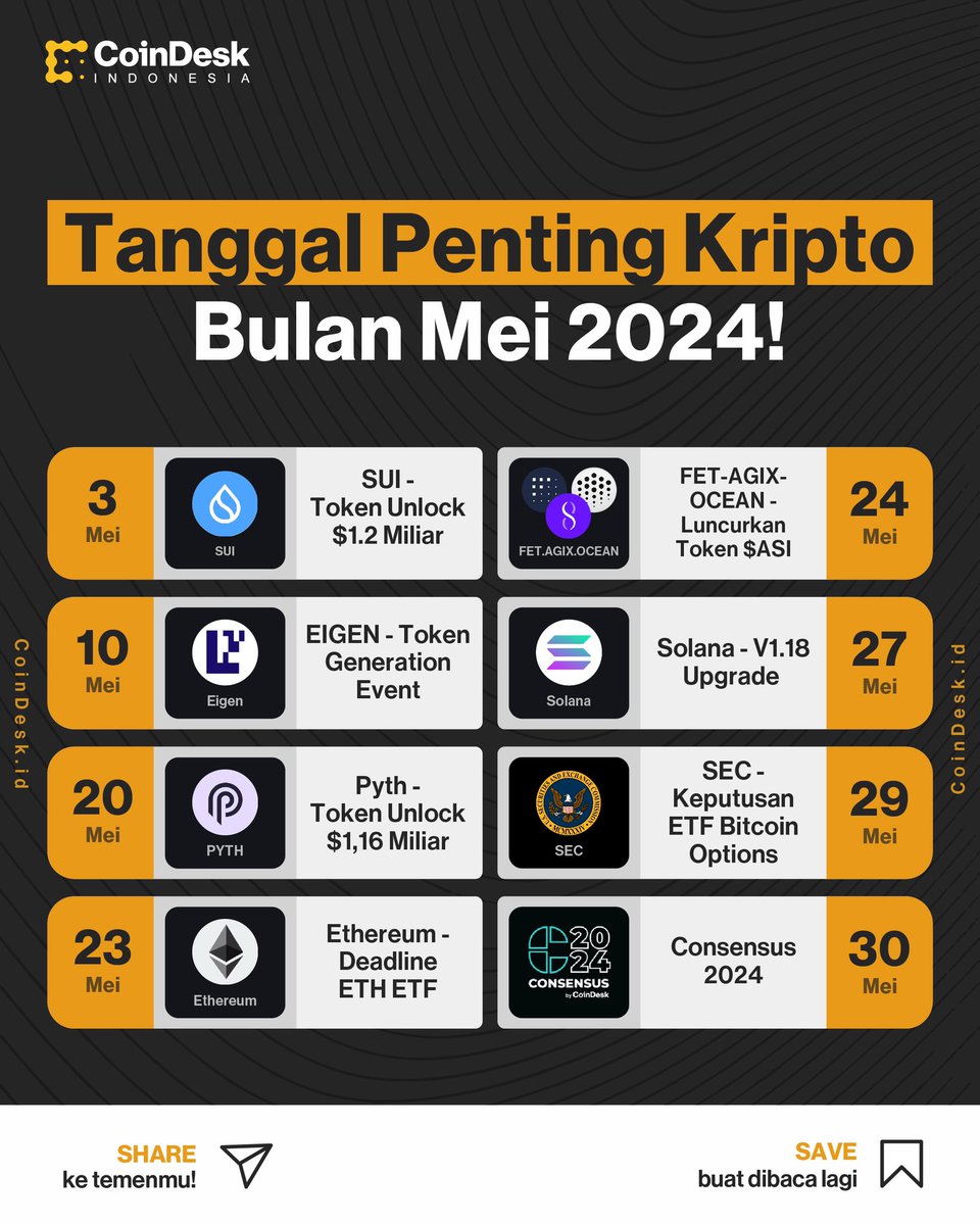 Tanggal Penting Kripto Bulan Mei 2024!