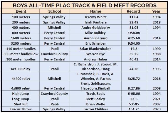 The Bluejackets are hosting the Patoka Lake Athletic Conference track and field Invitational today. Be sure to come out and support your Bluejacket athletes as they compete for a conference title. Here’s some information for you.
