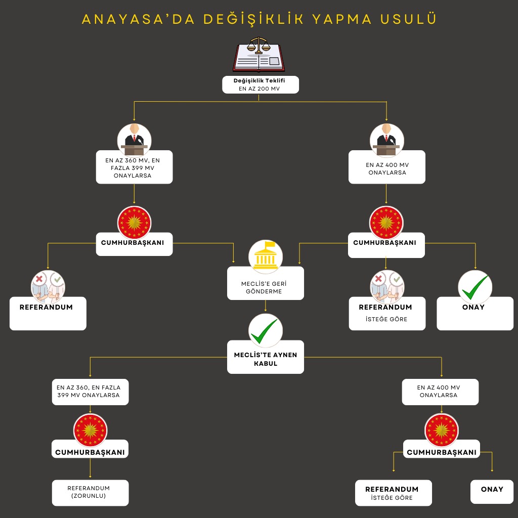 Yeni bir Anayasa için müzakerelerin ötesinde Meclis ne yapar? Anayasa nasıl değişir?
mecliste.org “Ne Nedir” diye soruyor, akıllardaki soru işaretlerine yanıt veriyor. Sitemizi ziyaret edin!⬇️
🔗mecliste.org/14/Ne-Nedir