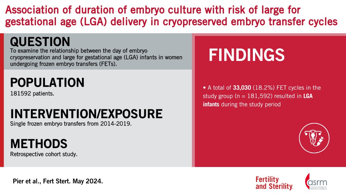 Association of duration of embryo culture with risk of large for gestational age (LGA) delivery in cryopreserved embryo transfer cycles Full text 👇 doi.org/10.1016/j.fert…