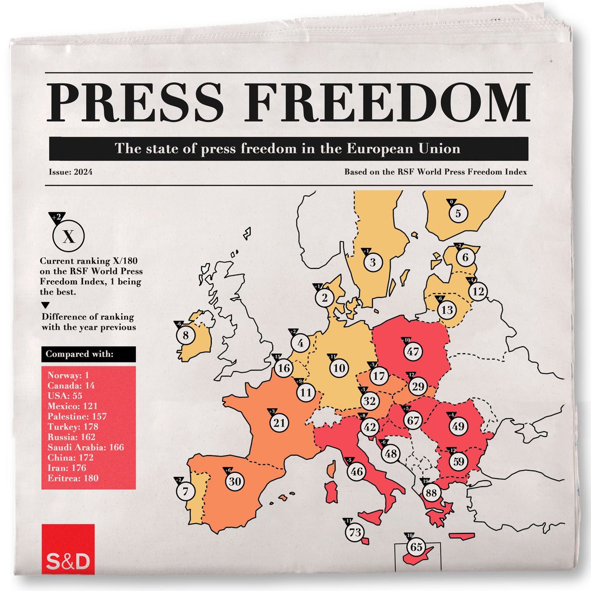 There can be no healthy democracy without a free press. On World Press Freedom Day, here’s the state of play. There’s a lot to do!