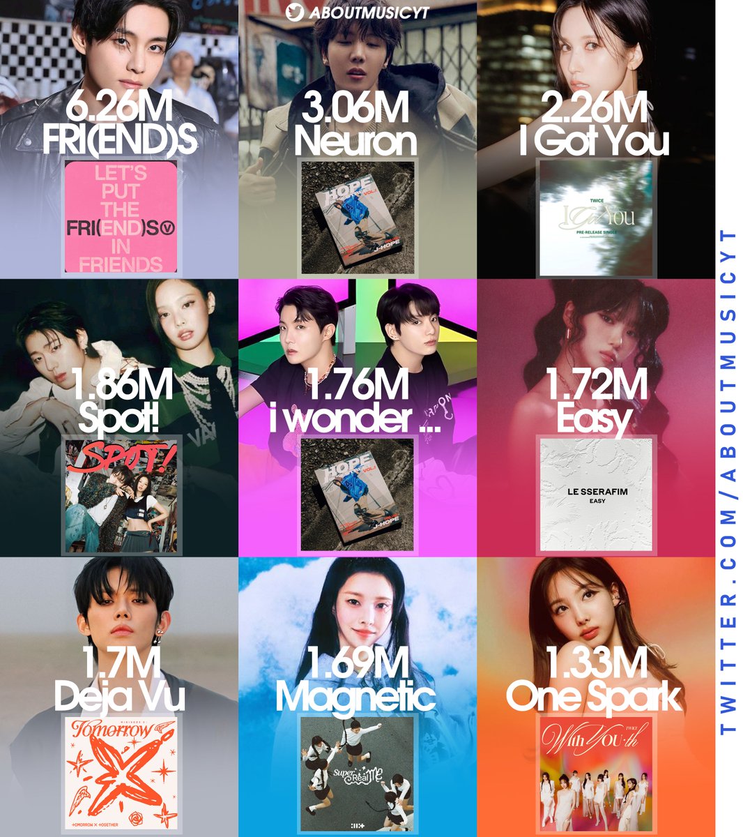 Biggest debuts of kpop artists on Spotify counter this year: