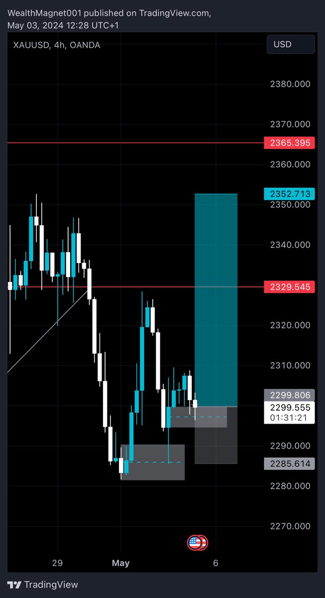 Trade set TP or SL😜

#NFP since everyone is selling make I buys😂🤣🏃‍♀️🏃‍♀️🏃‍♀️